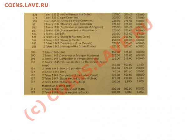 1828 год, Бавария, подлинность и оценка. - 2010