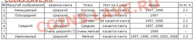 5р. 1998 сп. шт? [новая разновидность 2.4 по Ю. К.] - 5r_2_табличка
