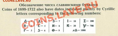 МОНЕТЫ ПЕТРА 1 НА ОЦЕНКУ - Буквы - цифры.JPG