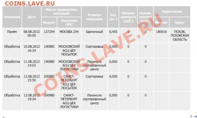 Воровство на питерской сортировке - 1