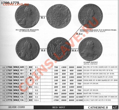 рубль 1768 ММД "ГРУБЫЙ ЧЕКАН"?!! - рубли 1768 ММД