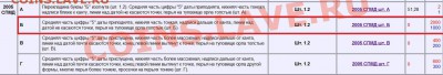 1 рубль 2005 спмд, опознание - Безымянный