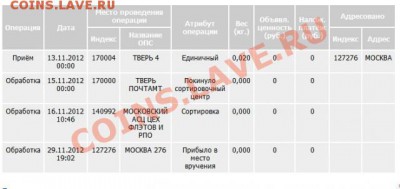 Почта России - 749327