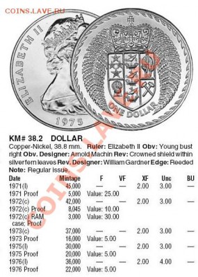 Новая Зеландия: 1$ 1976 ПРУФ не частый до 10.12.12, 22-00 - Н.зеландия доллар 1976-каталог.JPG