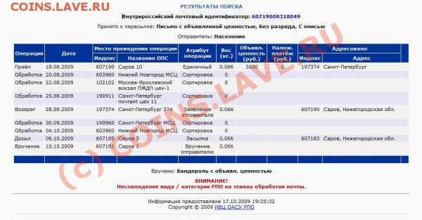 чёрный список почтовых отделений - возврат
