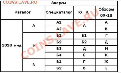 5руб.2010г.ммд. Б4 по А.С. ? - 5r2010m
