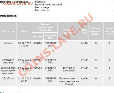Про таможню Оренбурга  у кого проходит там таможню? - 23.JPG