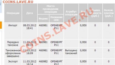 Про таможню Оренбурга  у кого проходит там таможню? - пИСЬМО НЕ ДОШЛО.JPG