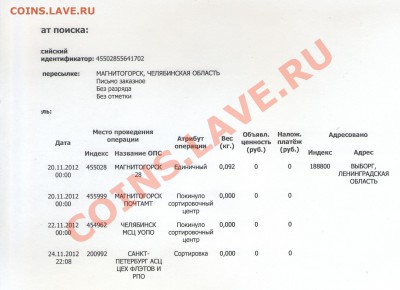 Воровство на питерской сортировке - выборг