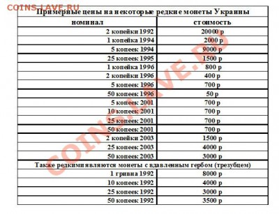 ценник редких монет Украины. можно ли верить? - ценник укр