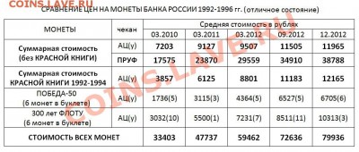 ЧЯП (Чеченская республика,Ямало-Ненцкий АО И Пермский край) - МОНЕТЫ БАНКА РОССИИ (сравнение цен)