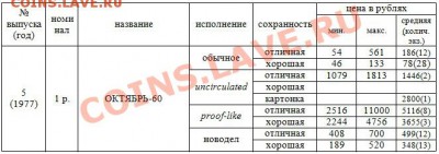 60 лет советской власти . - ОКТЯБРЬ-60 (ценник, декабрь 2012)