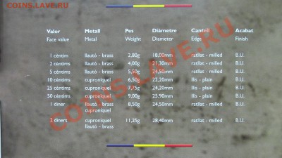 МОНЕТЫ МИРА (пополняемая) - IMG_0421.JPG