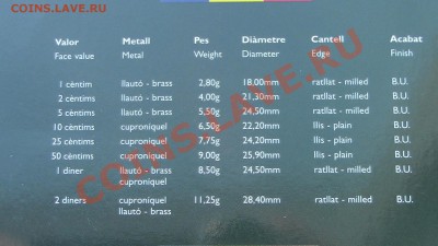 МОНЕТЫ МИРА (пополняемая) - IMG_0425.JPG
