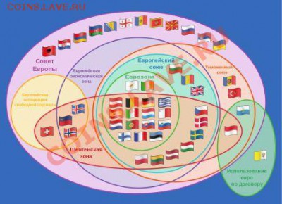 ОТГАДАЙКА! ВЫЧИСЛИ МОНЕТУ! - 800px-Supranational_European_Bodies-ru_svg