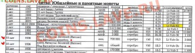10 литов 1936 г.Витаутас - ввв.JPG
