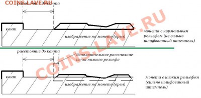 5 руб. 2011,разные аверсы? - шлиф2.JPG