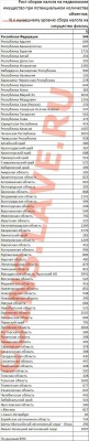 Повышение налогов - прогноз ФНС