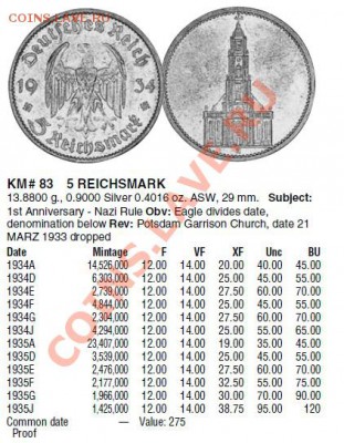 5 немецких марок 1935 года. - 5