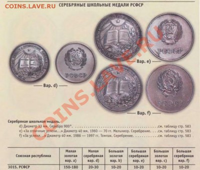 Школьная медаль РСФСР-------------до 11.02. в 22:05 - 0_0_0