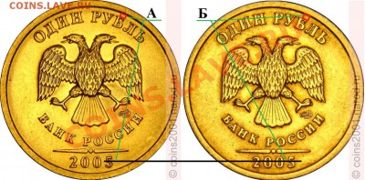 1 Рубль 2005г. Определение шт помогите. - 1-2005с
