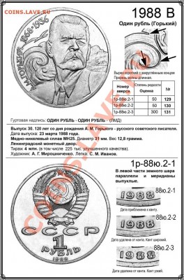 Новейший каталог монет СССР 1961 - 1992 годов. Анонс - Страница 262