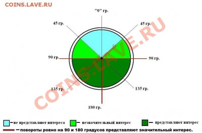 Бракованные монеты - повороты 2