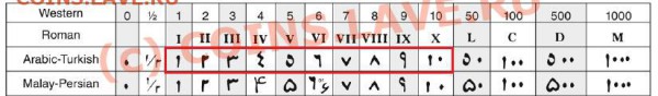 Что за монета??? - Arab numerals