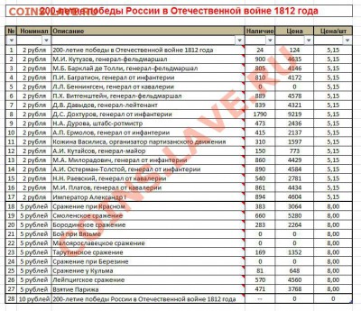 Россыпь мешковая 1812 год ОПТовый лот - ФИКС - 1812.JPG