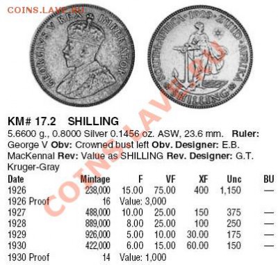 ЮАР: Ag-800 шиллинг 1928 Георг 5 Не частый! до 06.03 22 - ЮАР шиллинг 1928-каталог.JPG