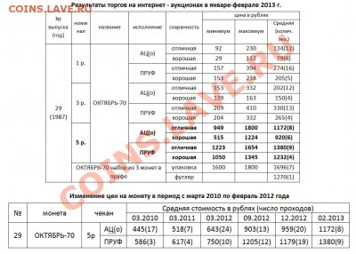 Юбилейка 5р. 88,89,90,91гг - ОКТЯБРЬ-70