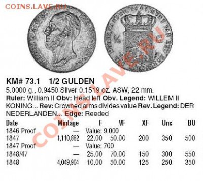 2 гульдена 1848 до 12.03.12, 22-00 - Голландия полгульдена 1848-каталог.JPG