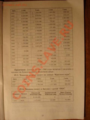 Тиражи монет до 1946 года - DSC09964.JPG