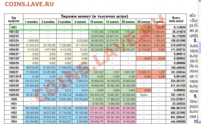 Тиражи монет до 1946 года - 50k21.JPG