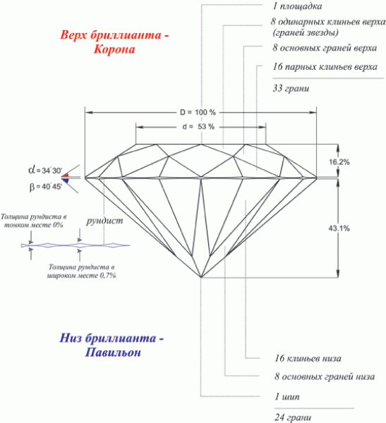 совет ювелира) ! - ideal-br