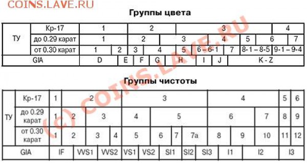 совет ювелира) ! - TU_GIA_Table