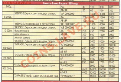 РОССИЯ набор 1995 aUNC- UNC до 28.03 22.00 мск - 1995 4