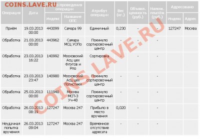Пути миграции РПО - неудачно.JPG