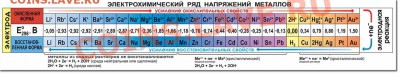 Трилон-Б способ применения? - 774