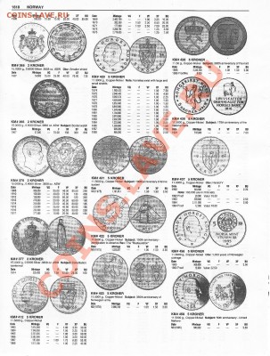 Сколько сейчас стоит Норвегия 2 кроны 1907 км 366 ? - 1618