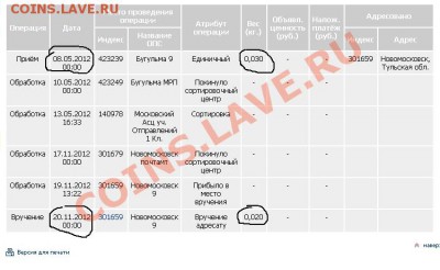 Пути миграции РПО - Image 100