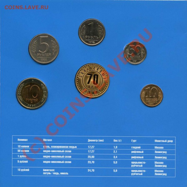 Набор монет 1991 Мастервижн - до 30.11.2009 21:30 МСК - nab1991rev