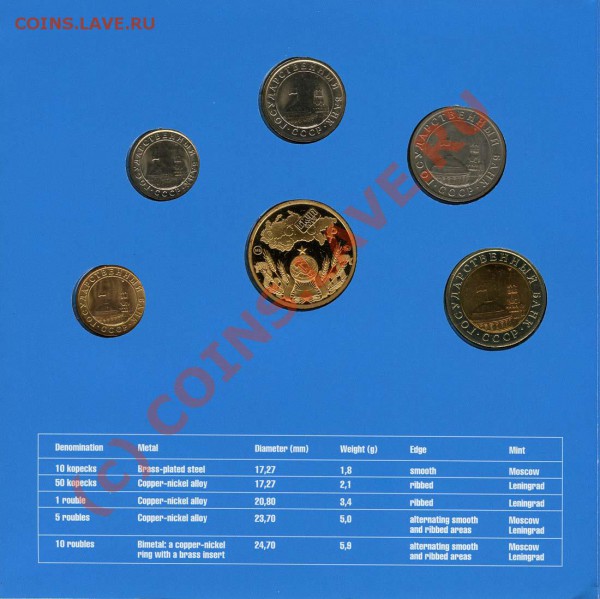 Набор монет 1991 Мастервижн - до 30.11.2009 21:30 МСК - nab1991av