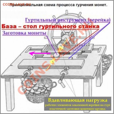 фуфло: подделки для нумизматов - Схема 6.JPG