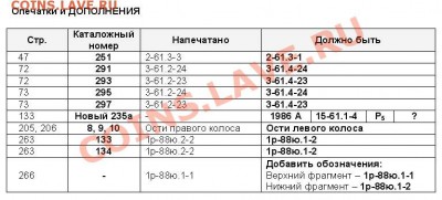 Новейший каталог монет СССР 1961 - 1992 годов. Анонс - 2013 - ОПЕЧАТКИ и ДОПОЛНЕНИЯ