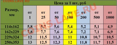 !!! КОНВЕРТЫ ПОЧТЫ РОССИИ (отправка из г. Чебоксары) !!! - конверты цены