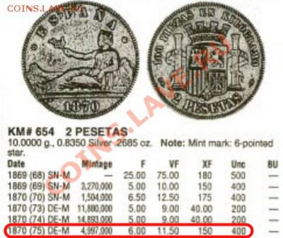 Испания 2 песеты 1870 (КМ#654) Редкий 1875 г.вып. Оценка. - Испания_2песеты1870(75)-4