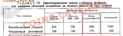5р. 1998 сп. шт? [новая разновидность 2.4 по Ю. К.] - norma_st