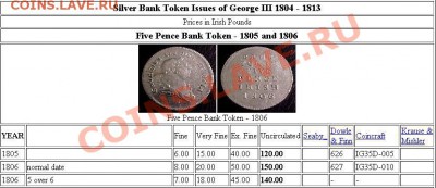 5 пенсов 1805г. Георг III  Токен (гос. чекан)Ирландия - ириш токены.JPG