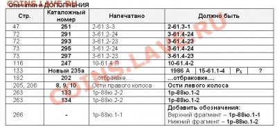 Новейший каталог монет СССР 1961 - 1992 годов. Анонс - 2013 - ОПЕЧАТКИ и ДОПОЛНЕНИЯ
